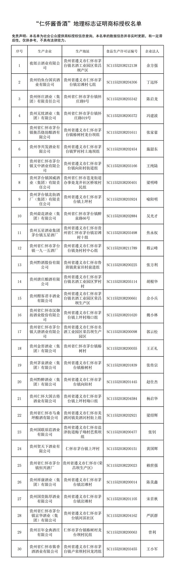 授权名单(图2)