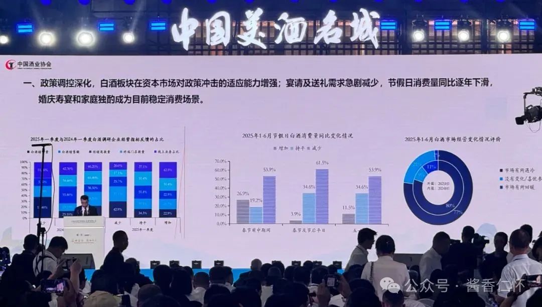 中国酒业协会发布2025白酒中期研究报告(图1)