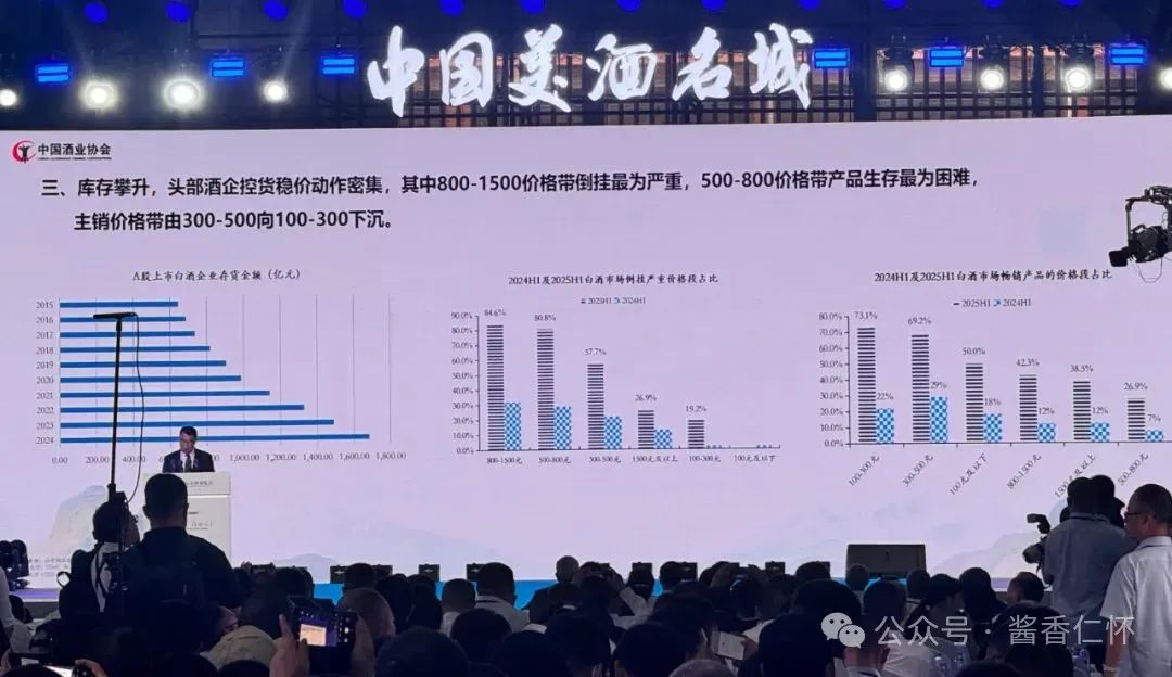 中国酒业协会发布2025白酒中期研究报告(图3)