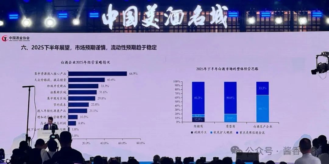 中国酒业协会发布2025白酒中期研究报告(图6)