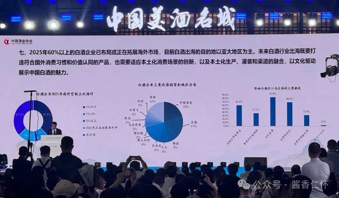 中国酒业协会发布2025白酒中期研究报告(图7)