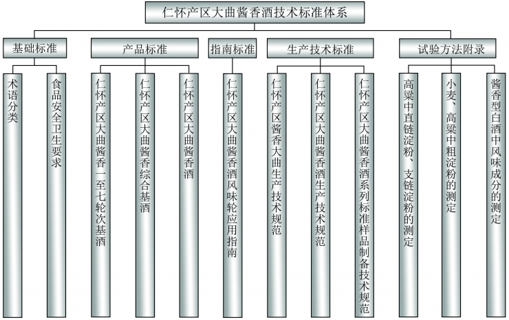 仁怀酱香酒产区标准 聚两千样本精华(图4)