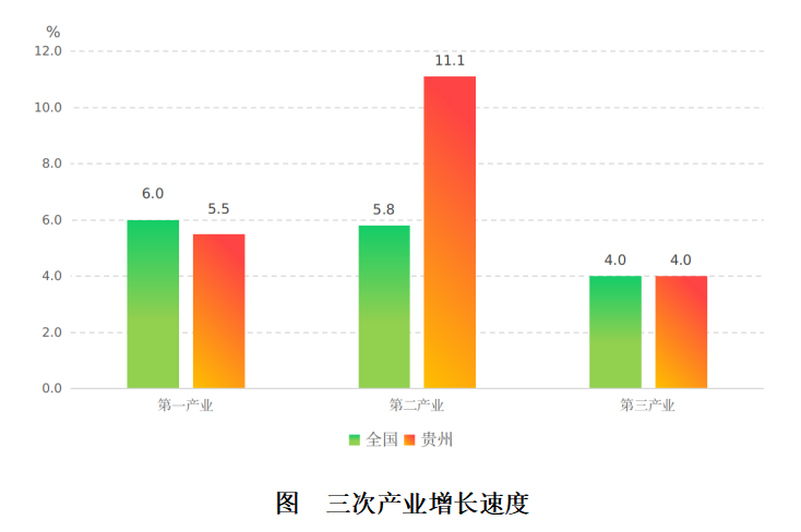 贵州经济一季度增6.6 酒饮茶贡献大