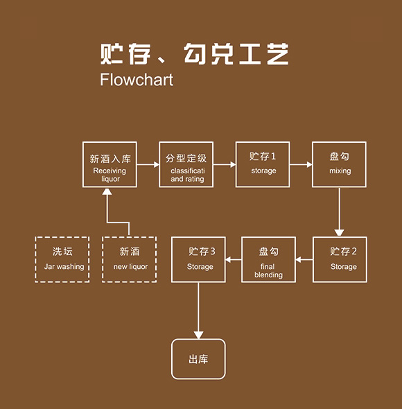 什么样的酱香酒才算得上是好酒？