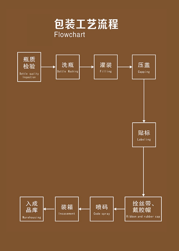 什么样的酱香酒才算得上是好酒？