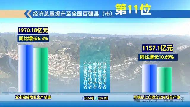 酱香沁筑 爽城飘香——常文松在中国酱香白酒核心产区（仁怀）美酒献华夏（贵阳站）宣传推介暨“亲民酒·口粮酒”上市发布会上的致辞(图4)