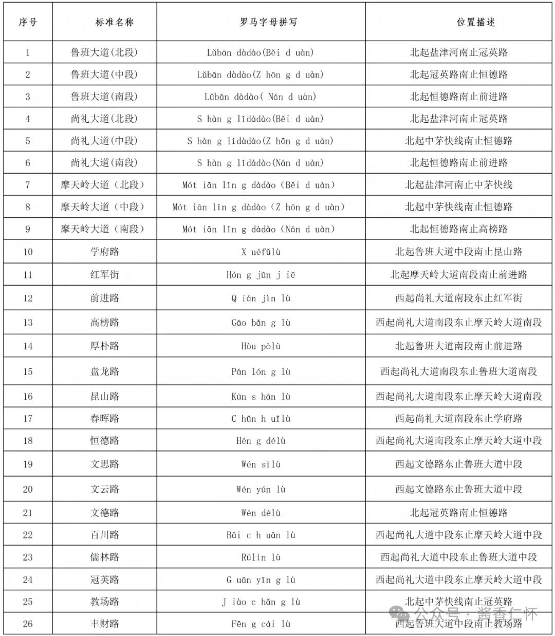 仁怀新命名37条道路