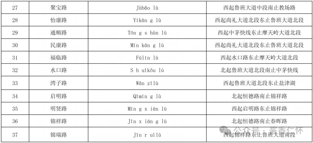 仁怀新命名37条道路(图2)