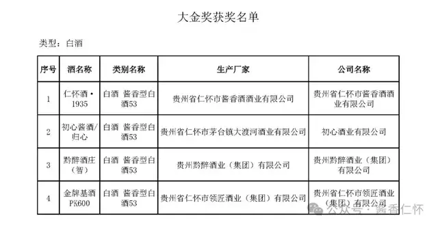 仁怀多家酒企产品法兰克福国际大奖赛（中国） 获奖