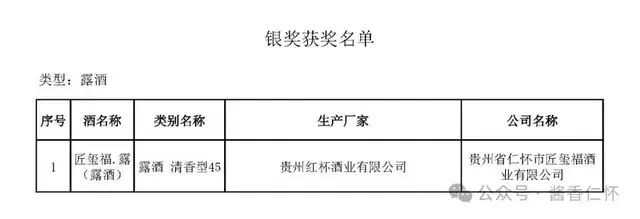 仁怀多家酒企产品法兰克福国际大奖赛(中国) 获奖(图4) 仁怀多家酒企产品法兰克福国际大奖赛(中国) 获奖(图4)