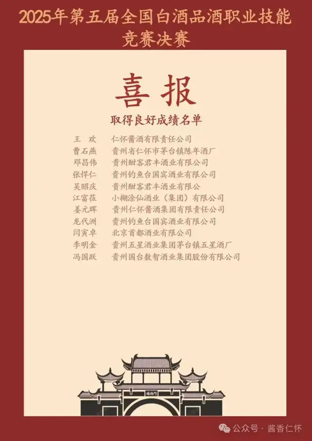 中酒协致贺仁怀市酒文化研究会 产区选手闪耀全国白酒品酒竞赛载誉而归(图3) 中酒协致贺仁怀市酒文化研究会 产区选手闪耀全国白酒品酒竞赛载誉而归(图3)