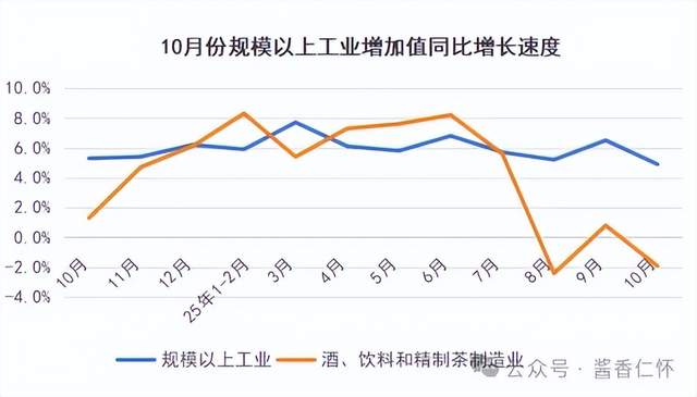 2025年10月酒类主要品类生产数据出炉