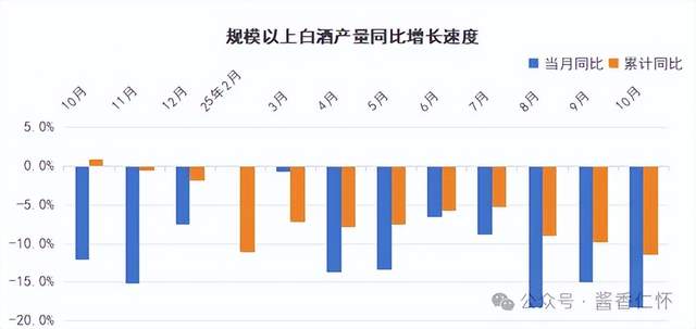 2025年10月酒类主要品类生产数据出炉(图2) 2025年10月酒类主要品类生产数据出炉(图2)