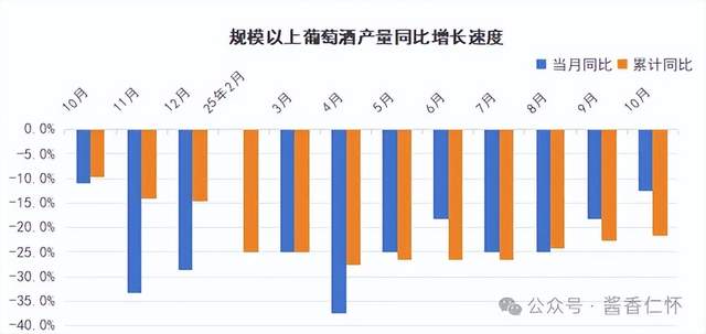 2025年10月酒类主要品类生产数据出炉(图4) 2025年10月酒类主要品类生产数据出炉(图4)